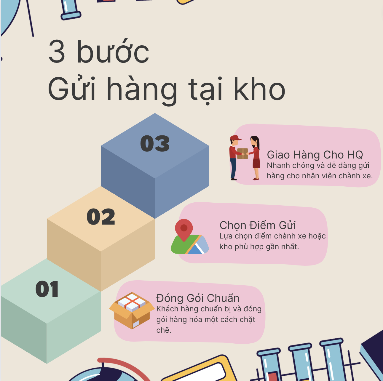 Quy trình gửi hàng tại kho Hương Quân