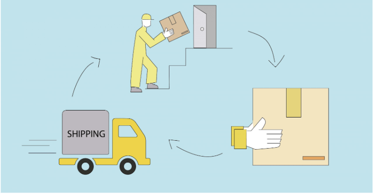 Lựa chọn đơn vị gửi hàng đi cần thơ uy tín giúp tối ưu hoá quá trình giao hàng (ảnh: Internet)