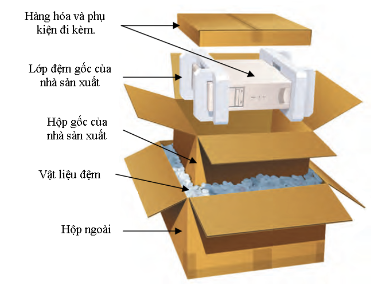 Đảm bảo an toàn hàng hoá khi gửi hàng đi Hải Dương (ảnh: internet)